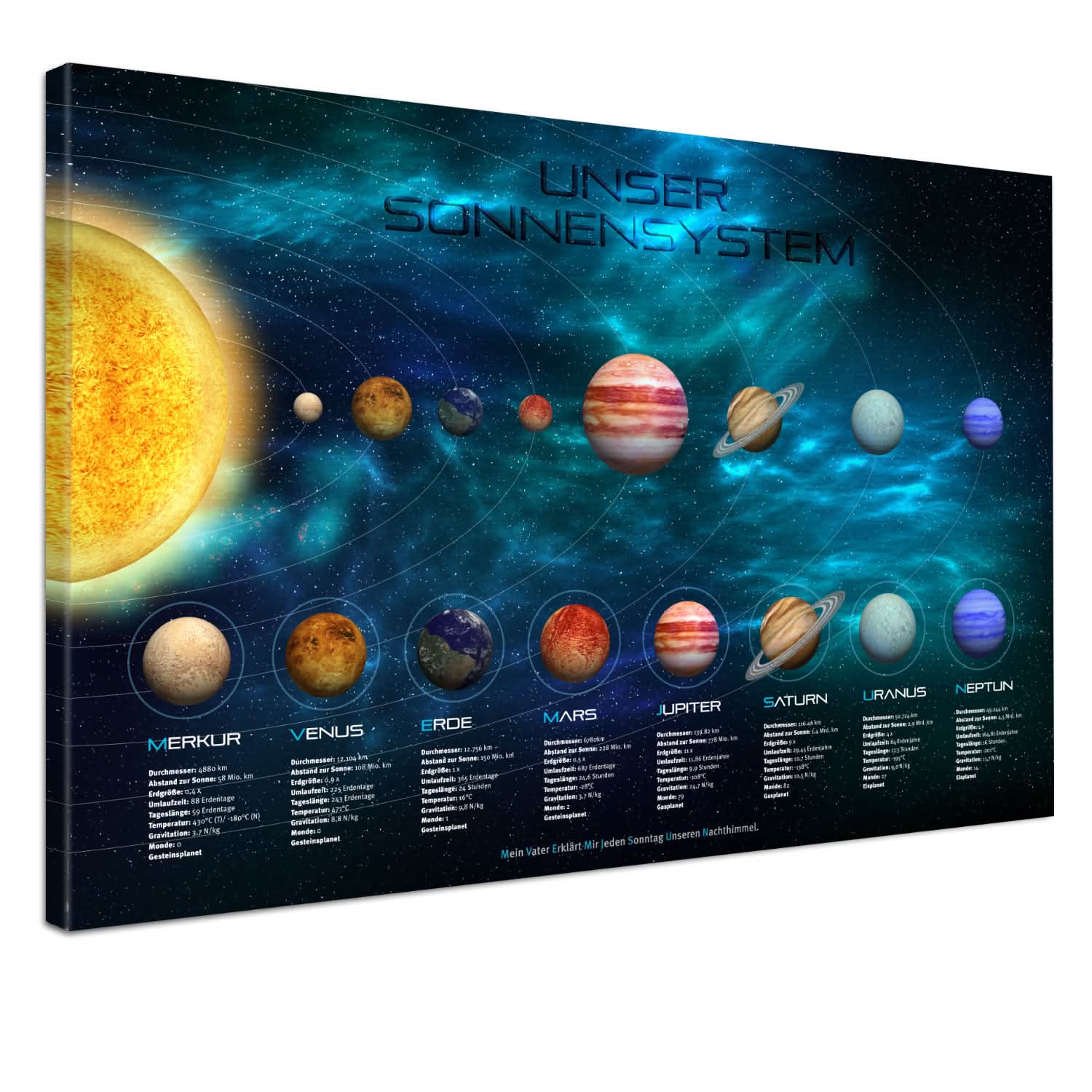 Planeten Blau als hochwertige Leinwand für das Kinderzimmer Deines kleinen Forschers.