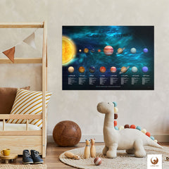 Entdeckt spielerisch gemeinsam den Weltraum auf Deinem Planeten Blau Poster.