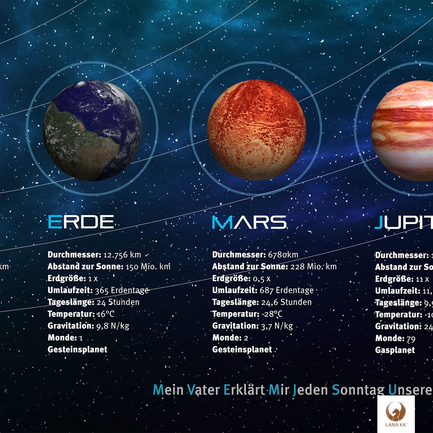 Kunstvoll gestaltet und liebevolle Details lassen Dein Kind spielerisch das All auf Planeten Blau entdecken.