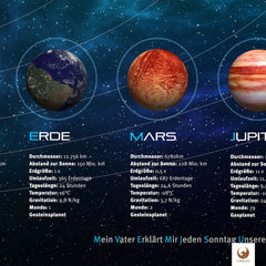 Kunstvoll gestaltet und liebevolle Details lassen Dein Kind spielerisch das All auf Planeten Blau entdecken.