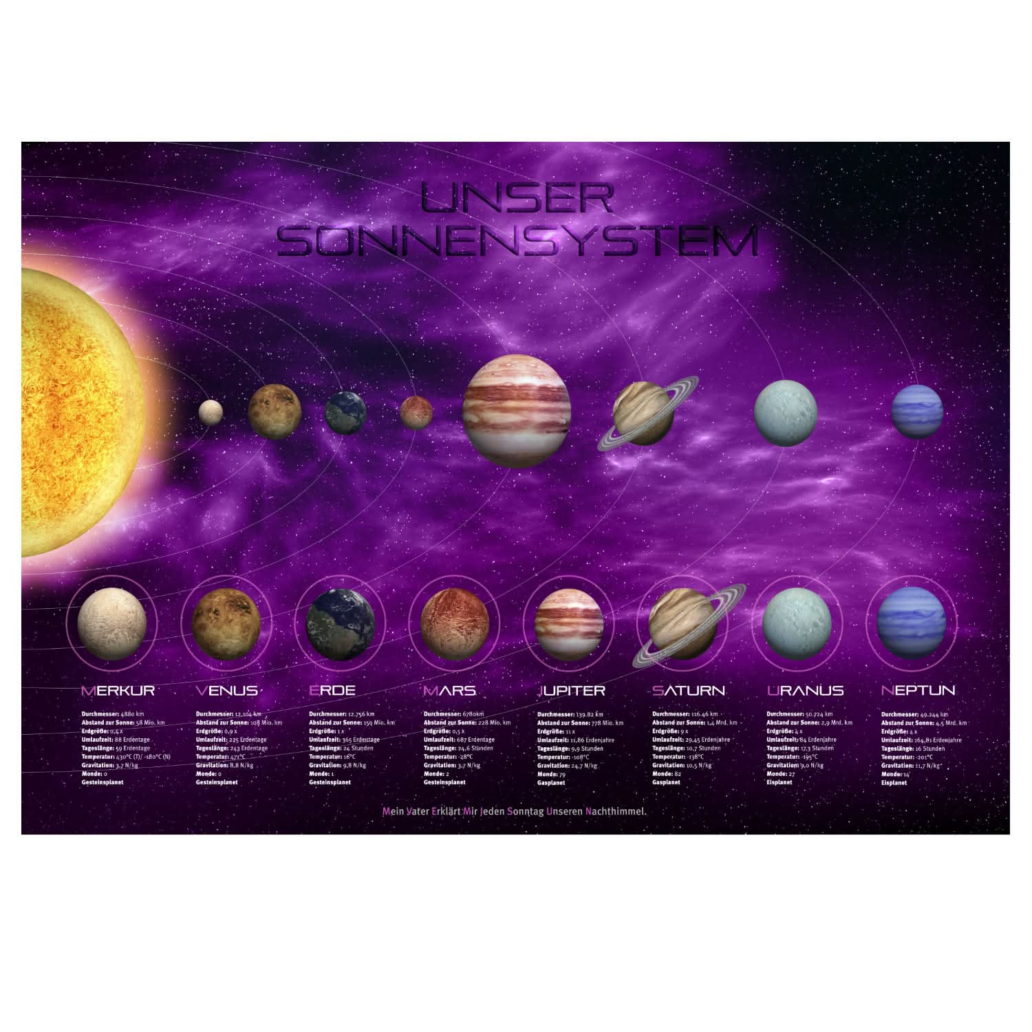 Planeten Pink als dekoratives Poster für das Kinderzimmer Deines kleinen Forschers.