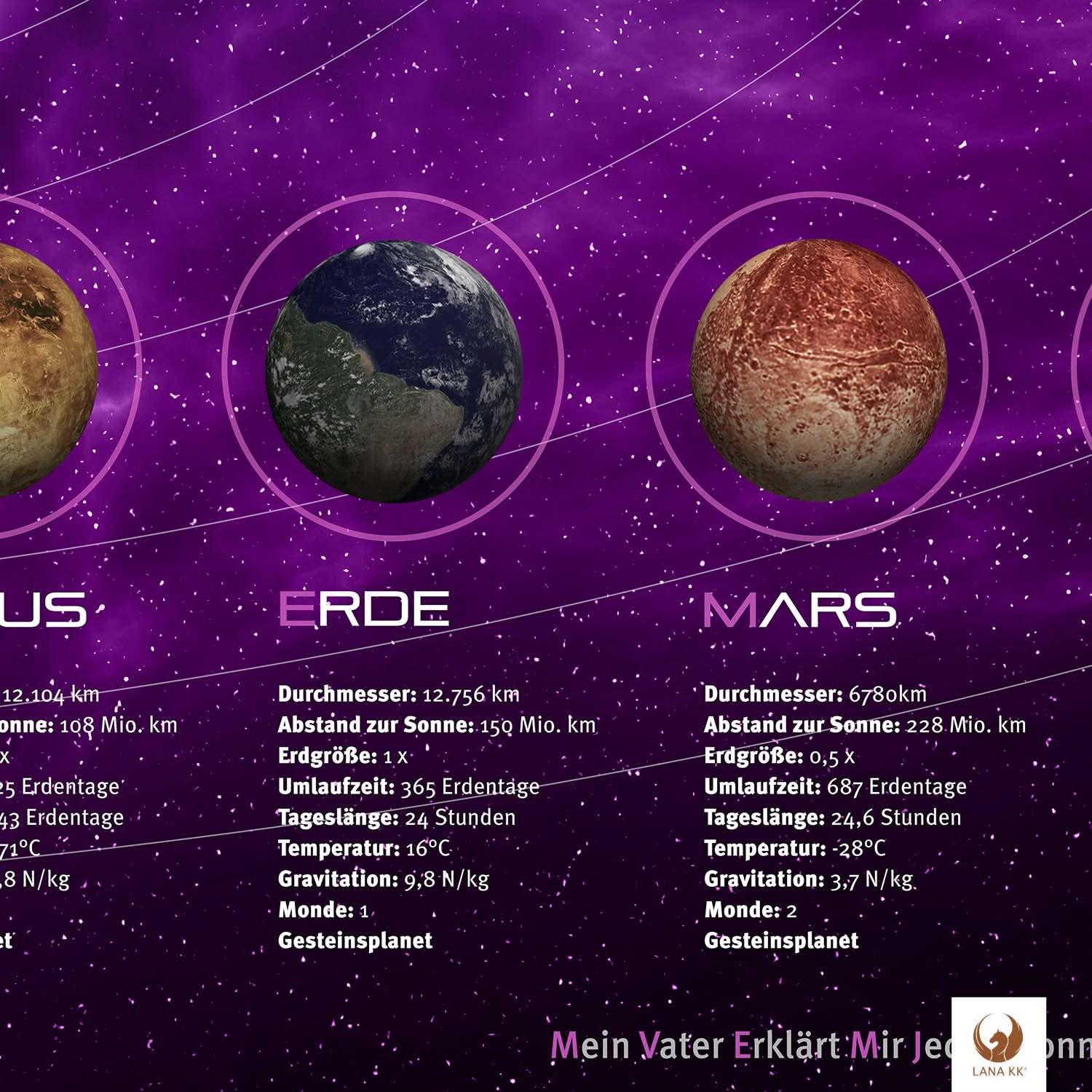 Kunstvoll gestaltet und liebevolle Details lassen Dein Kind spielerisch das All auf Planeten Pink entdecken.