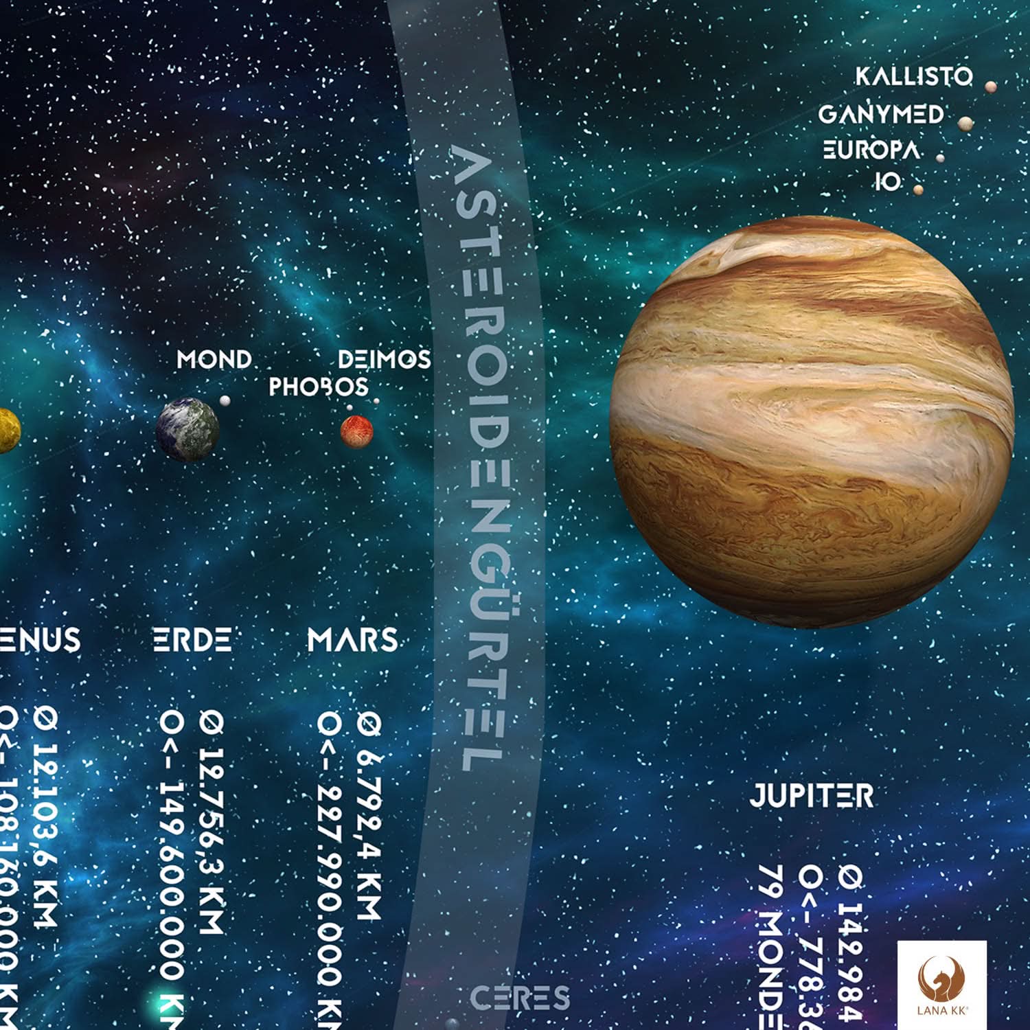 Kunstvoll gestaltet und liebevolle Details lassen Dein Kind spielerisch das All auf Unsere Planeten entdecken.